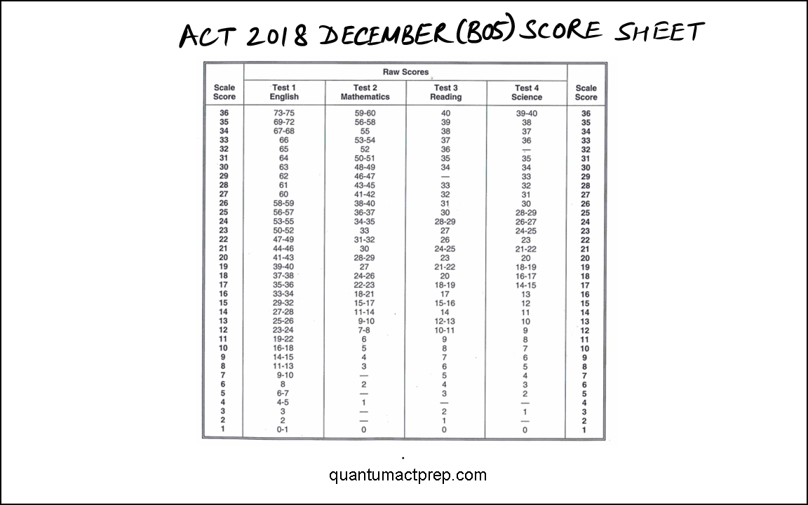 act 68c answers